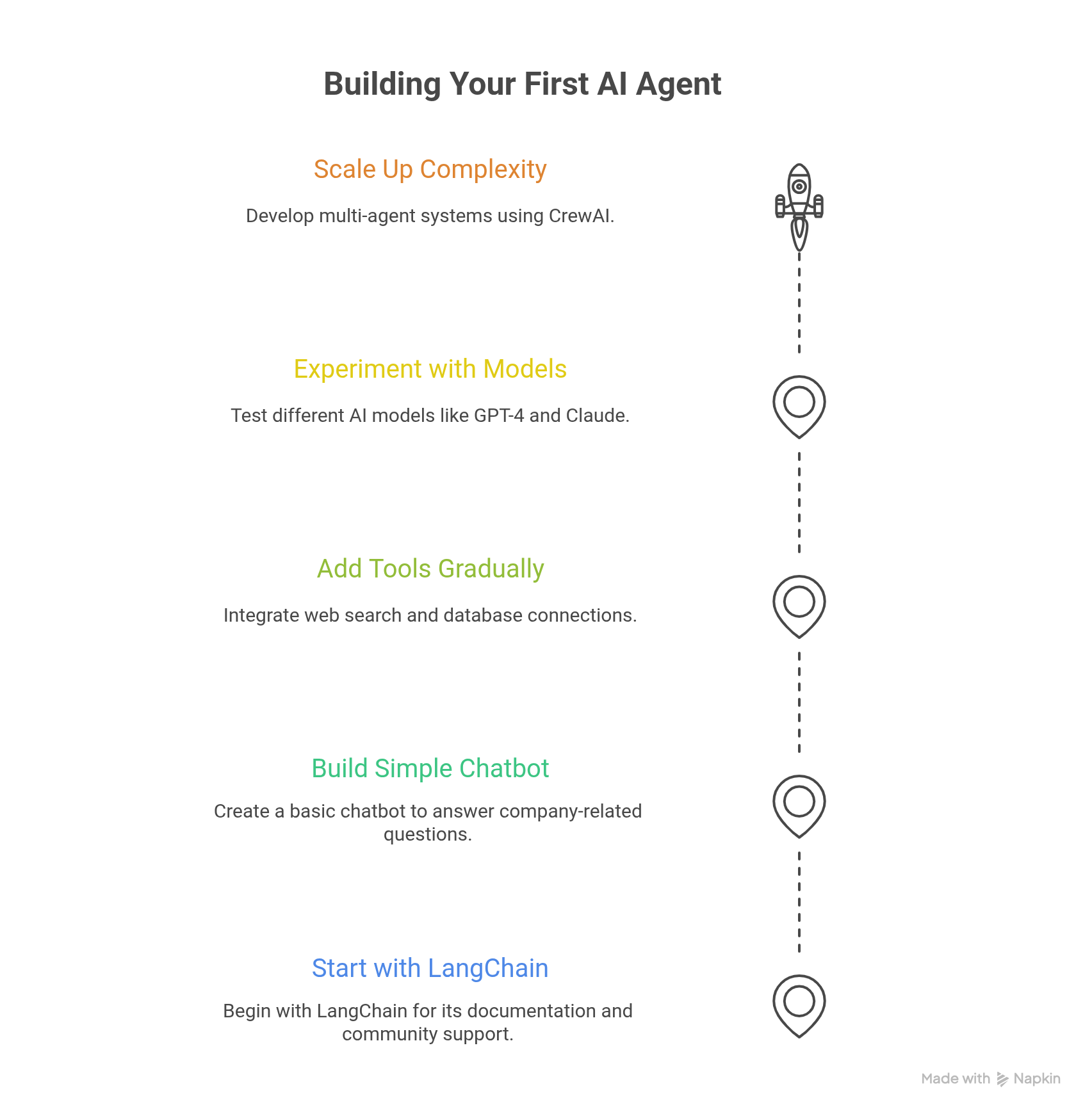 Getting Started: Your First AI Agent